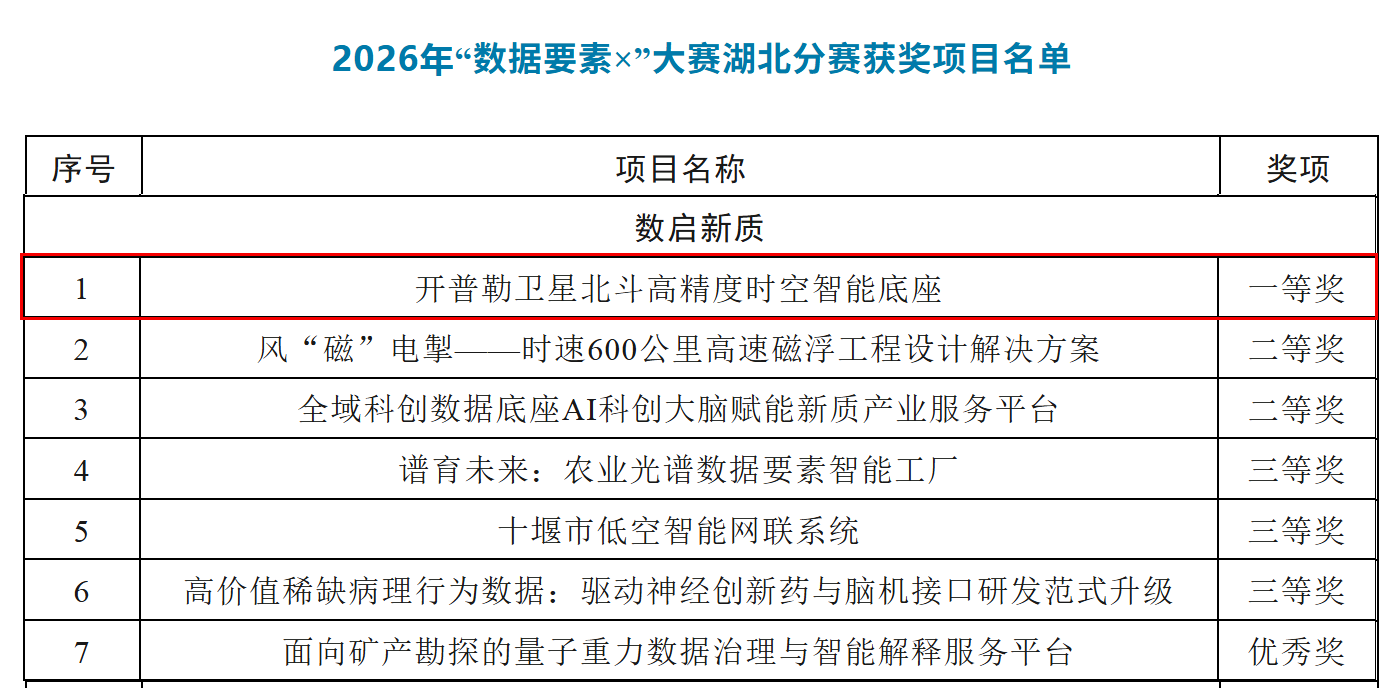 获奖 P.png